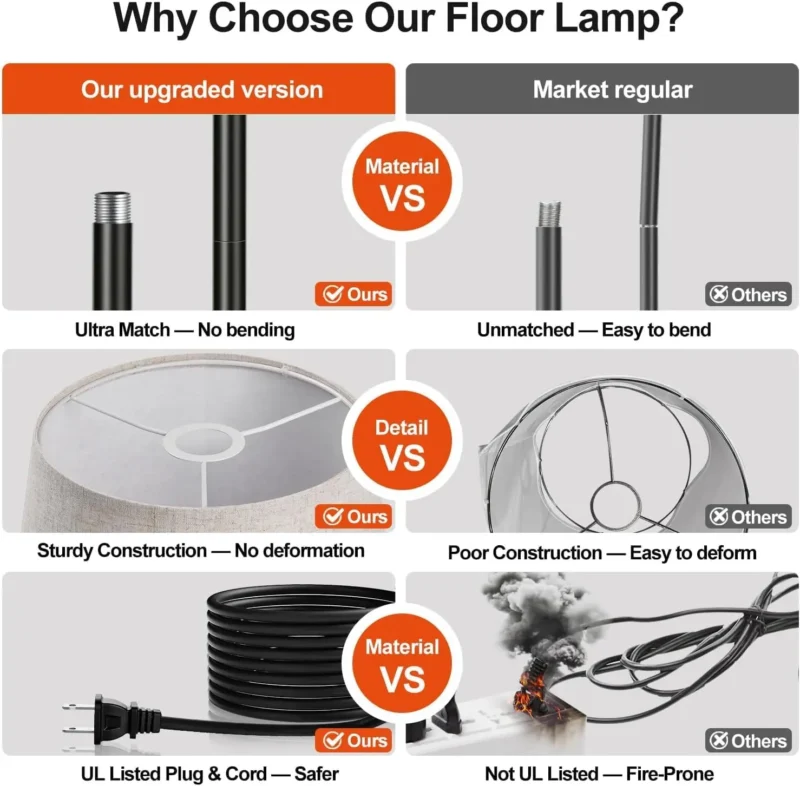 Contemporary Black Iron Arc Floor Lamp with Dimmable LED and Linen Shade - Image 5