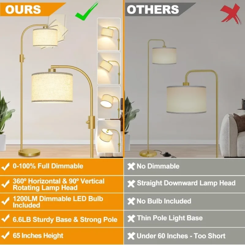Dimmable Gold Arc Floor Lamp with Linen Shade for Living Room - Image 2