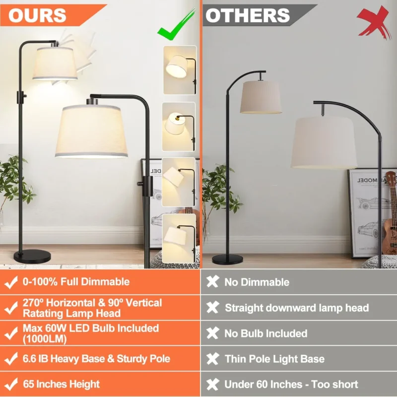 Contemporary Black Iron Arc Floor Lamp with Dimmable LED and Linen Shade - Image 2